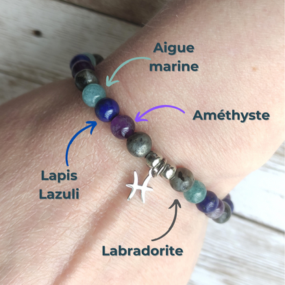 Bracelet "Éveil Intuitif" – Spécial Signe des Poissons L'Atelier VanessaCréa