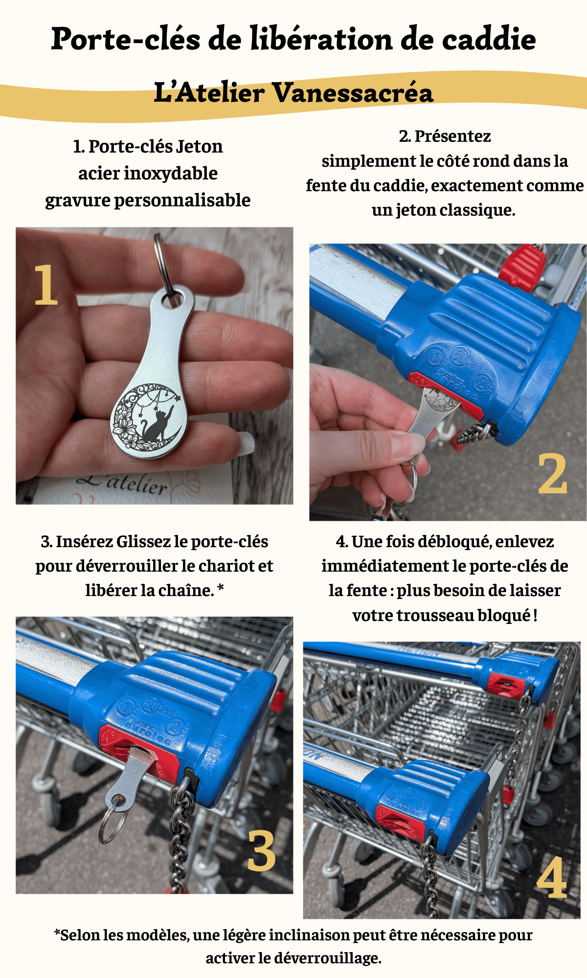 Infographie en 4 étapes montrant le fonctionnement du porte-clés jeton de caddie amovible en acier inoxydable L'Atelier VanessaCréa : présentation du produit, insertion dans le chariot, déverrouillage et retrait immédiat du trousseau.